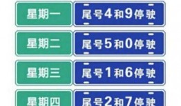 保定限号最新爆料,多区域实施限行，出行请注意调整
